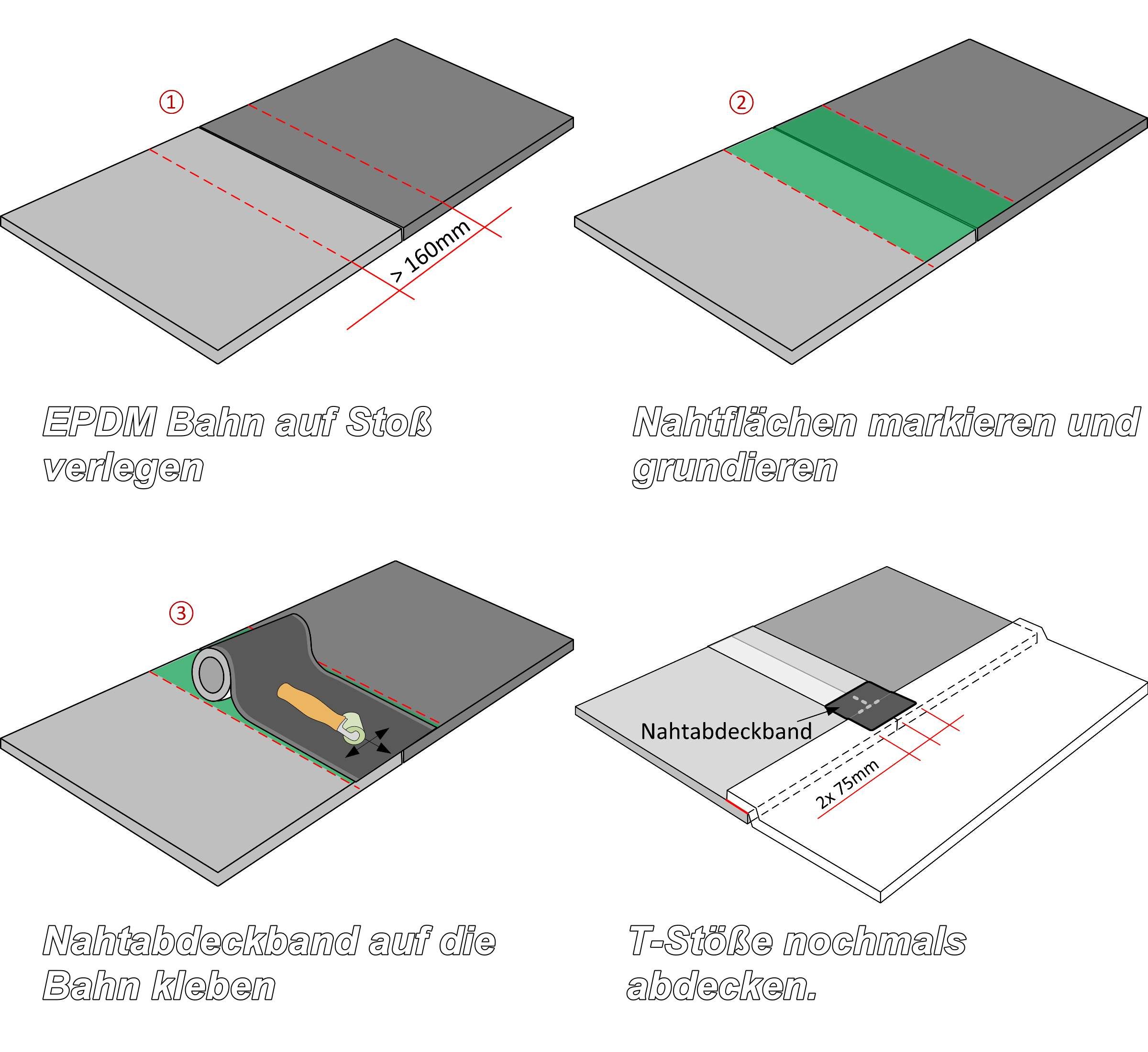 Abdeckband EPDM 15 cm breit (nur mit Grundierung einsetzbar)