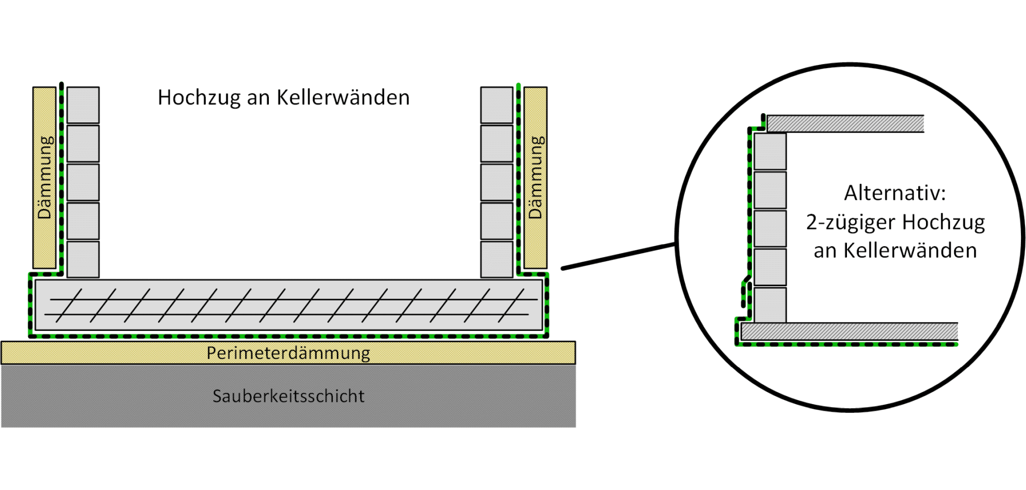 EPDM Streifen 1,2 mm ElastoGround®