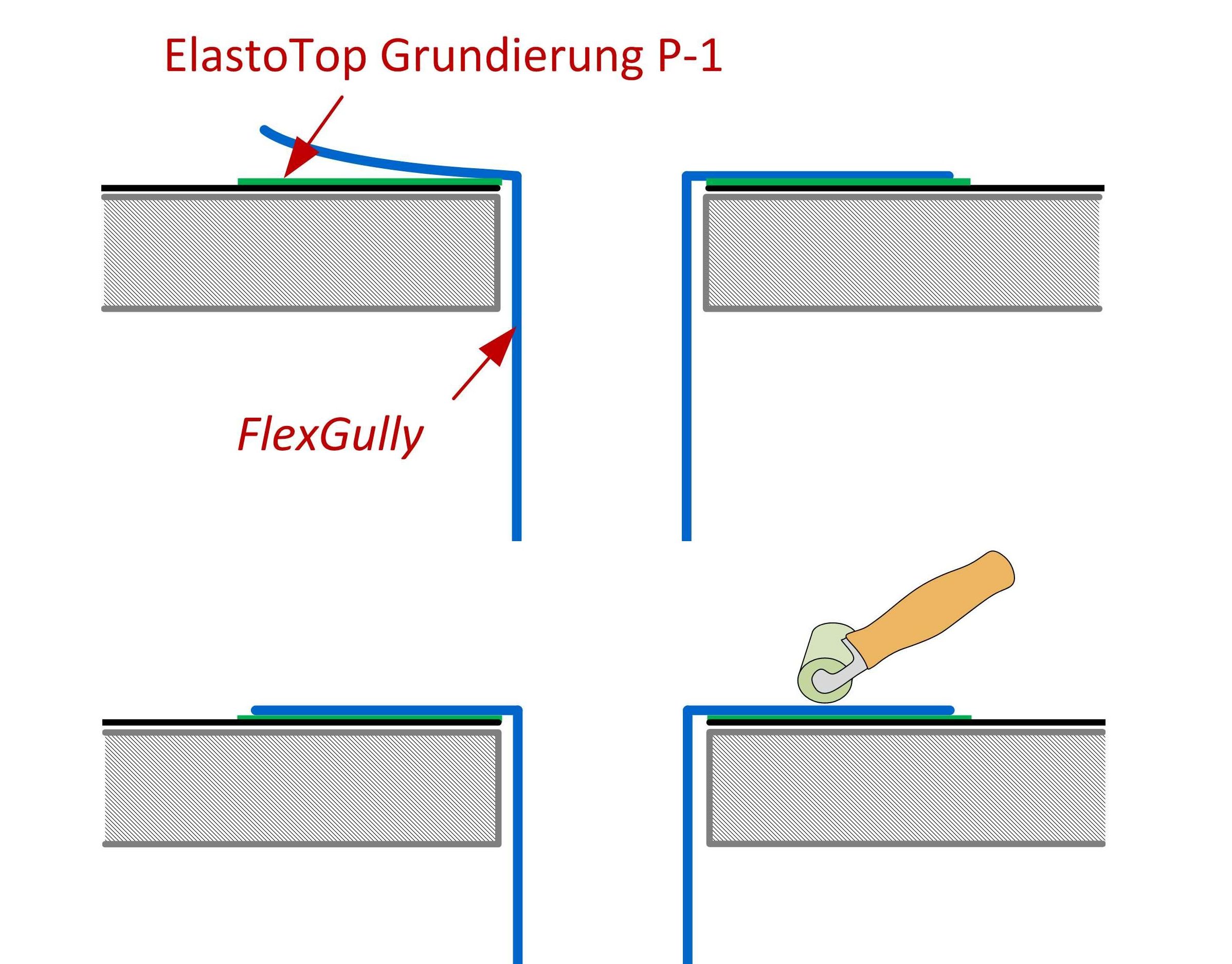 Dachgully mit flexiblen Systemflansch EPDM (nur mit Grundierung einsetzbar)