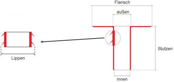 Dachgully gerader Stutzen (zum Einkleben mit Kraftkleber)