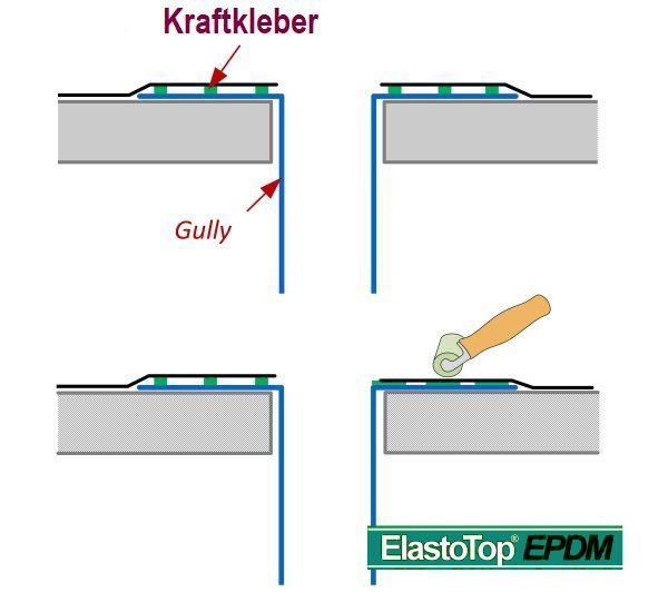 Dachgully gerader Stutzen (zum Einkleben mit Kraftkleber)