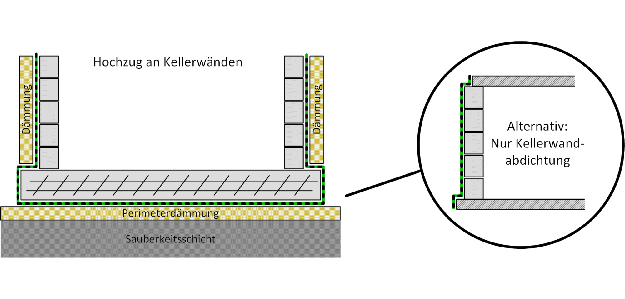 EPDM Streifen 1,2 mm ElastoGround®