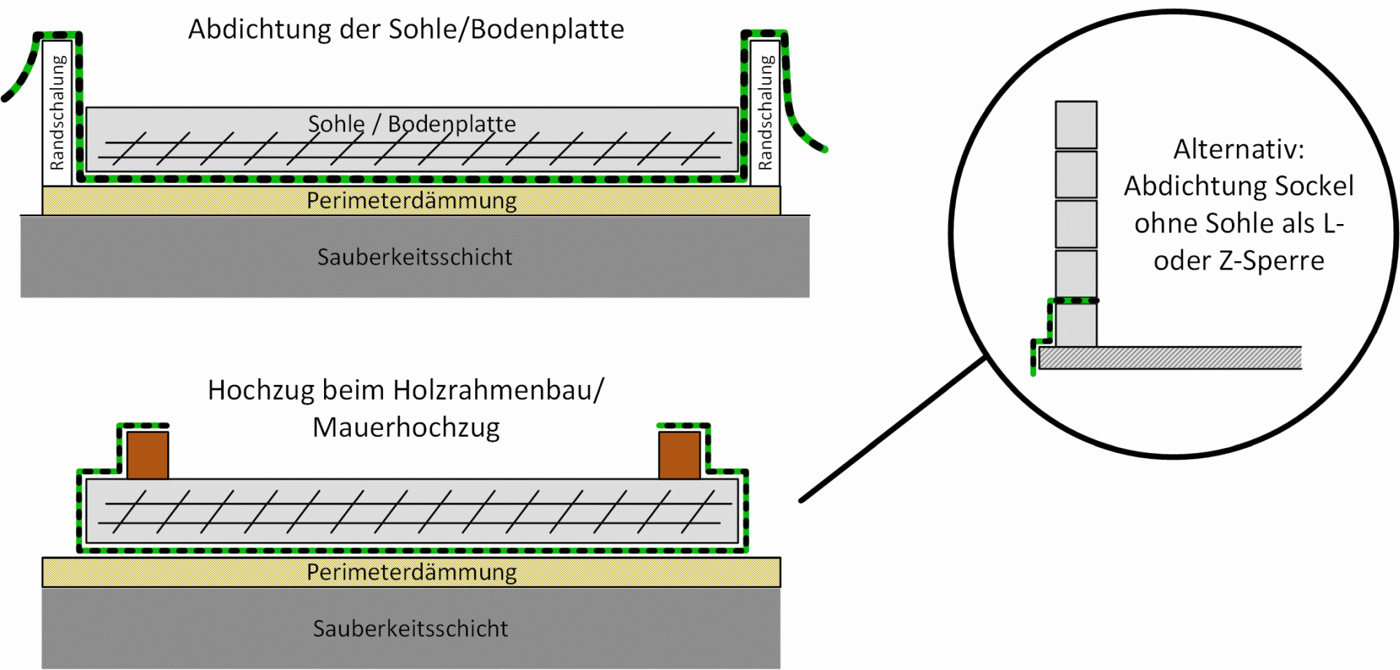 EPDM Streifen 1,2 mm ElastoGround®